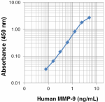 M2108F07_biotin_MMP-9_Single-reagent_052918