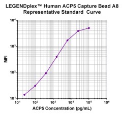 1_740664-ACP5-single-curve
