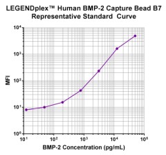 1_740670-BMP-2-single-curve