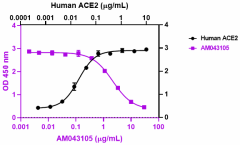 AM043105_PURE_SARS-CoV-2-S-Protein-S_RECOM_Antibody_092120.png