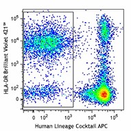 APC_Human-Lineage-Cocktail_Antibody_FC_1_101614