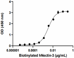 Biotinylated_Recombinant-Human-Nectin3_1_CF