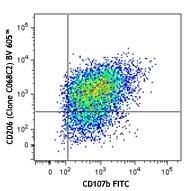 C068C2_BV605_CD206_Antibody_FC_1_072313.jpg
