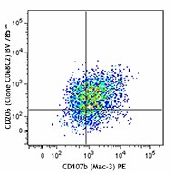 C068C2_BV785_CD206_Antibody_FC_1_062115