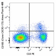 CXCR3-173_A488_CD183_Antibody_FC_1_020117