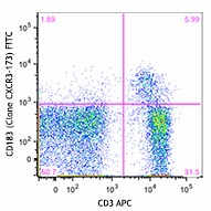 CXCR3-173_FITC_CD183_Antibody_FC_1_112515