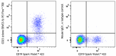 EBVCS-5_Spark-Violet-423_CD23_Antibody_011124