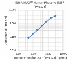 ELISA-MAX_Deluxe_Human_-Phospho-EGFR-Tyr1173