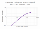 ELISA-MAX_Deluxe_Human_Amyloid-Beta-1-42_060523