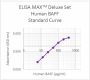 ELISA-MAX_Deluxe_Human_BAFF_051123