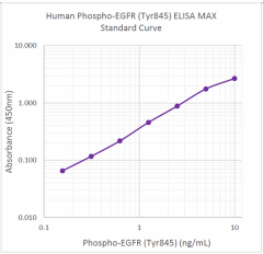 ELISA-MAX_Deluxe_Human_Phospho-EGFR_Tyr845_071323