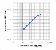 ELISA-MAX_Deluxe_Mouse_M-CSF_082421.png