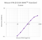 ELISA-MAX_Mouse-IFN-beta_120823
