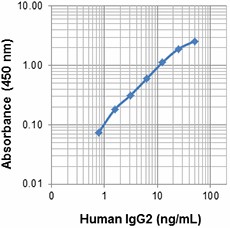 HP6002_PURE_IgG2_Antibody_021317