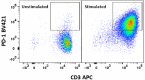 B.
Human_CD3-CD28-T_Cell_Activation_Beads_2