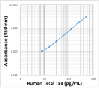 LEGEND-MAX_Human-Total-Tau_ELISA-Kit_112823