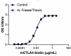 Mouse_CTLA-4-Fc_Chimera_Biotinylated_Protein_121318_2.png