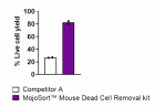 b.
Mouse_Dead_Cell_Removal_Kit_2_071421.png