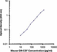 Mouse_GM-CSF_TMB_020405