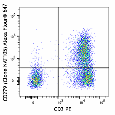 NAT105_A647_CD279_PD-1_Antibody_1_111717
