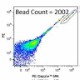 Precision_Count_Beads_1_051916