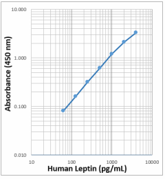 Rapid-Max_Human-Leptin-ELISA-Kit_030624
