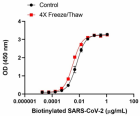 SARS-CoV-2-B117-_Spike-Protein-S1-_RECOM_BA_2_042123