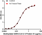 SARS-CoV-2_S_Protein_S1_CF_Biotin-RECOM_2_081920