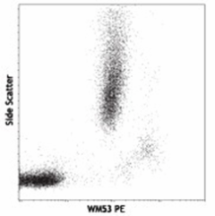 WM53_PE_CD33_Antibody_ASR_091520.png