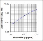 mouse ifn-g_122109