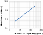 8C12_Biotin_CCL13_Antibody_122818.PNG