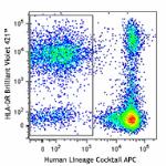 APC_Human-Lineage-Cocktail_Antibody_FC_1_101614