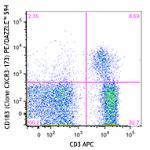 CXCR3-173_PEDZL594_CD183_Antibody_FC_1_112515