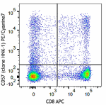 HNK-1_PECyanine7_CD57_Antibody_1_111723