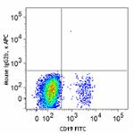 S-HCL-1_APC_CD22_Antibody_FC_2_121214