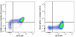 S16018A_PE-Cyanine7_CD288_Antibody_022123