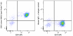 WM53_Spark-Violet-423_-CD33_Antibody_011023